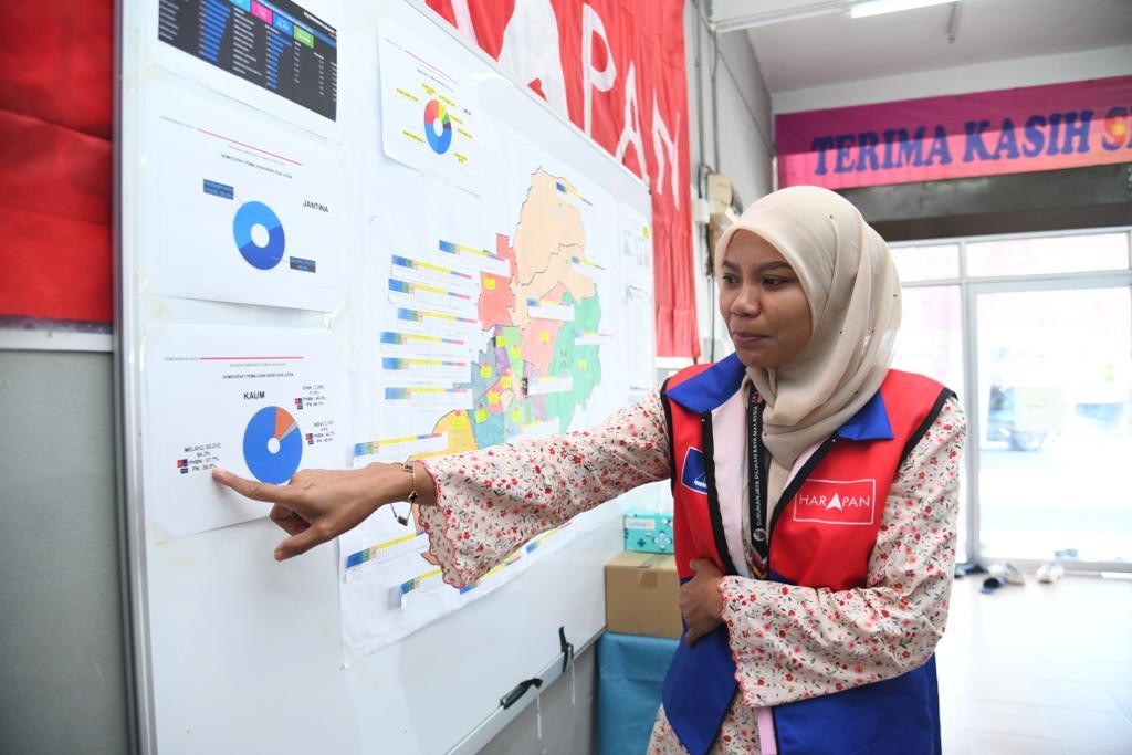 Sabrina impi tubuh hub dalam talian di Jitra