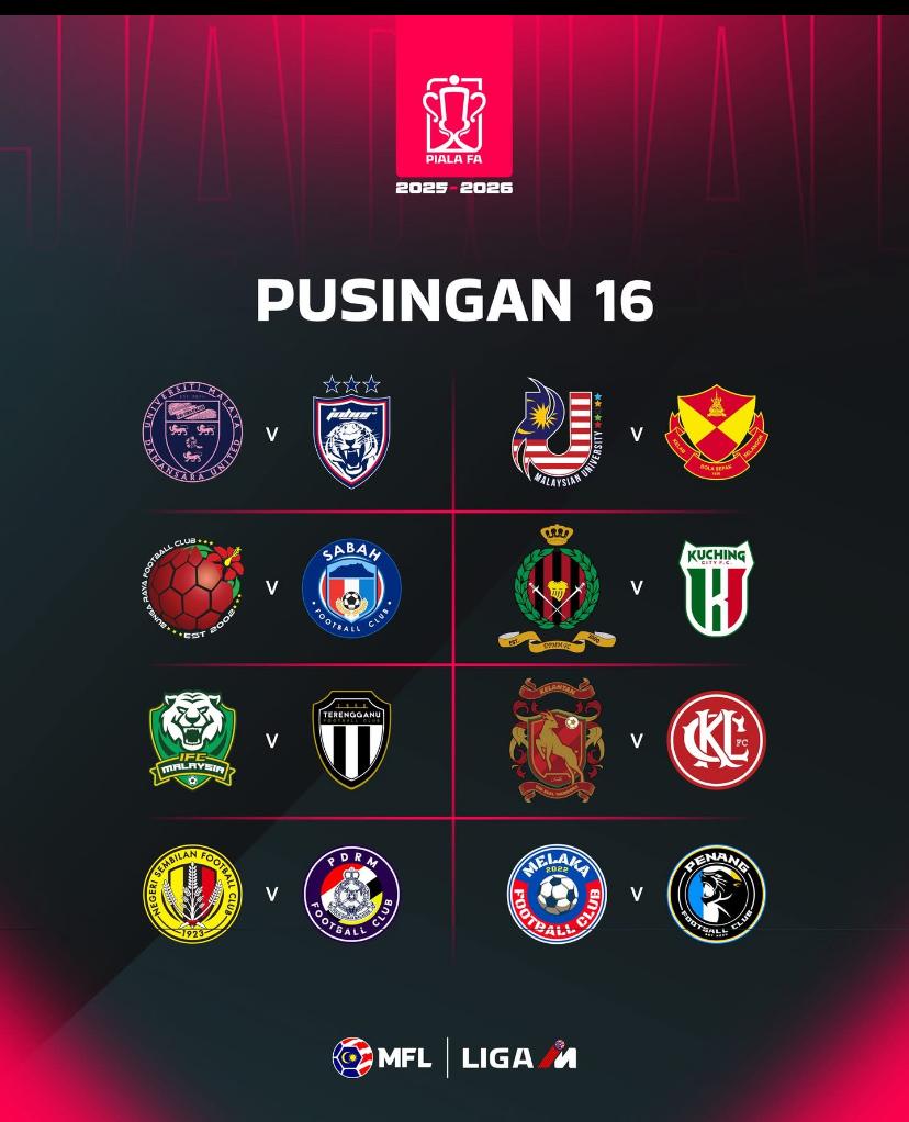 JDT uji pendatang baharu dalam misi pertahan Piala FA