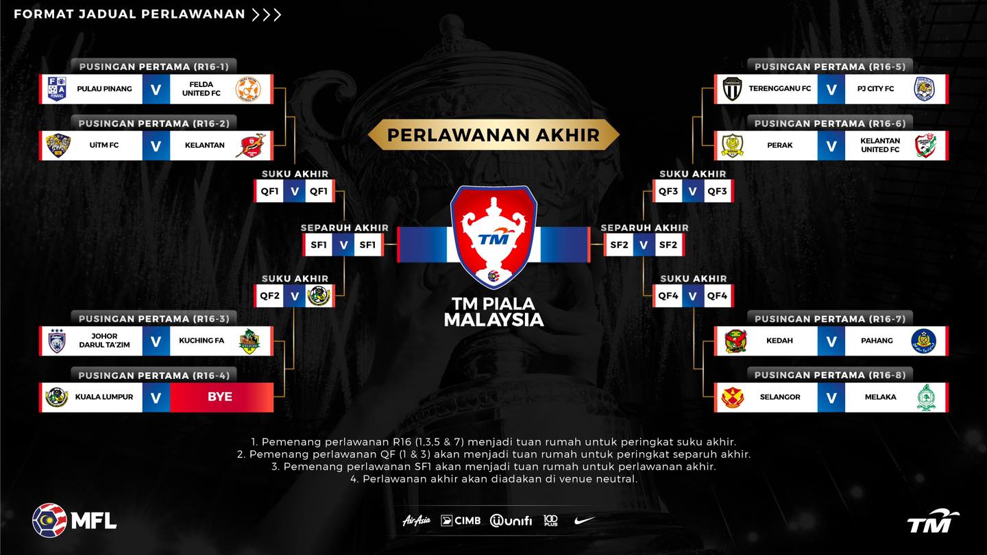 MFL nafi undian Piala Malaysia 'syok sendiri'  Utusan Digital