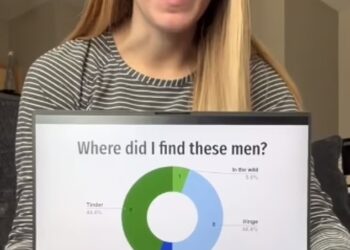 AMBER menggunakan pembentangan PowerPoint untuk menceritakan mengenai kisah berpacaran. -  AGENSI