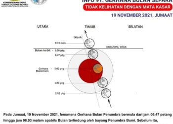 TANGKAP layar memaparkan makluman Planetarium Negara mengenai fenomena gerhana bulan separa pada malam ini.