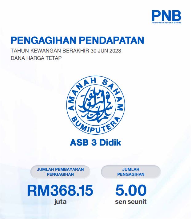 ASB 3 Didik isytihar agihan pendapatan 5.0 sen seunit