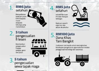 INFOGRAFIK antara tawaran utama PN Selangor.