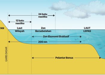 RAJAH memaparkan konsep asas undang-undang laut seperti laut wilayah iaitu 12 batu nautika (nm) dari garis gigi pantai, zon bersebelahan  (24 nm), zon ekonomi eksklusif (200 nm) dan prinsip pelantar benua.