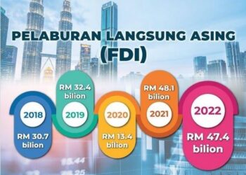 KERAJAAN harus bersikap proaktif dalam memberi penjelasan mengenai pelaburan bila ia dijangka masuk, berapa sudah direalisasikan, sektor mana dan sebagainya.