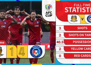 STATISTIK perlawanan antara Sabah FC dan Hougang United dalam saingan Piala AFC 2023.-Ihsan AFC