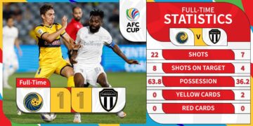 STATISTIK perlawanan antara Terengganu FC menentang  Central Coast Mariners FC dalam aksi Piala AFC, hari ini.