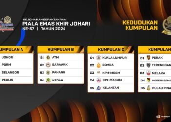 Undian Kejohanan Piala Emas Khir Johari di Kuala Lumpur, semalam.