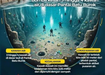 ANTARA gambar ilustrasi kawah dalam laut di Pantai Buruk kurang tepat yang tersebar media sosial, baru-baru ini. - MEDIA SOSIAL