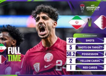 QATAR mara ke final selepas menewaskan Iran di separuh akhir Piala Asia 2023 di Stadium Al-Thumama.-IHSAN AFC