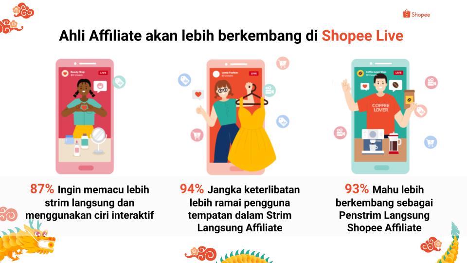 shopee