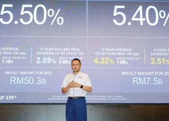 Ahmad Zulqarnain Onn mengumumkan kadar dividen 2023 yang lebih tinggi, iaitu sebanyak 5.5 peratus untuk simpanan konvensional dan 5.4 peratus untuk simpanan syariah 
di Menara KWSP, Kuala Lumpur semalam. – UTUSAN/SADDAM YUSOFF