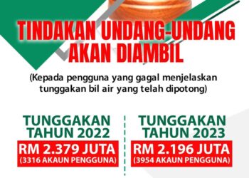 POSTER yang dimuat oleh AKSB berkait pemakluman tindakan ke atas pengguna yang gagal melunaskan tunggakan menerusi laman sosial Facebook miliknya hari ini.