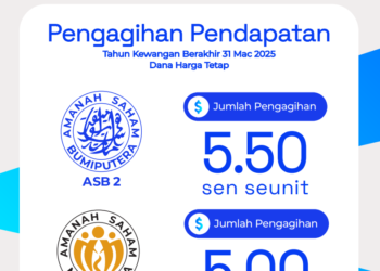 PENGAGIHAN pendapatan ASB 2 dan ASM bagi tahun kewangan berakhir 31 Mac 2025.