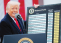 KADAR tarif yang dikenakan pentadbiran Trump terhadap Malaysia adalah 47 peratus dengan kadar diskaun sebanyak 24 peratus.