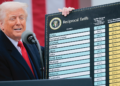 Presiden AS Donald Trump mengumumkan pelaksanaan tarif asas sebanyak 10 peratus dan duti import lebih tinggi pada 2 April lalu.