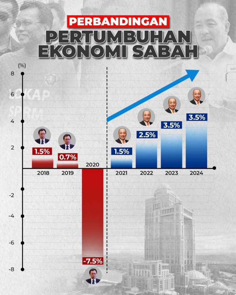 Shafie tidak beri sumbangan signifikan ketika jadi Ketua Menteri