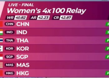 KEPUTUSAN akhir 4x100 meter wanita di Kejohanan Olahraga Asia (ATF) di Gumi, Korea Selatan, hari ini.