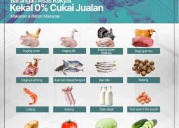 ANTARA barangan asas rakyat yang tidak dikenakan Cukai Jualan dan Perkhidmatan (SST).