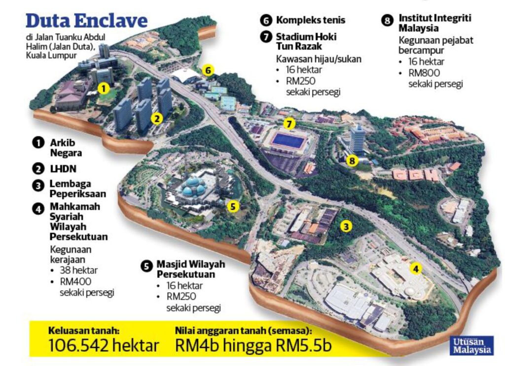 Duta Enclave kekal milik kerajaan Duta Enclave kekal milik kerajaan