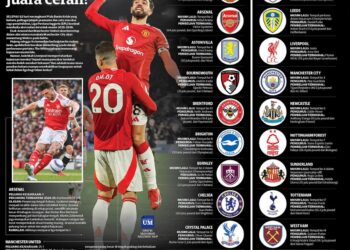 GRAFIK UTUSAN MALAYSIA