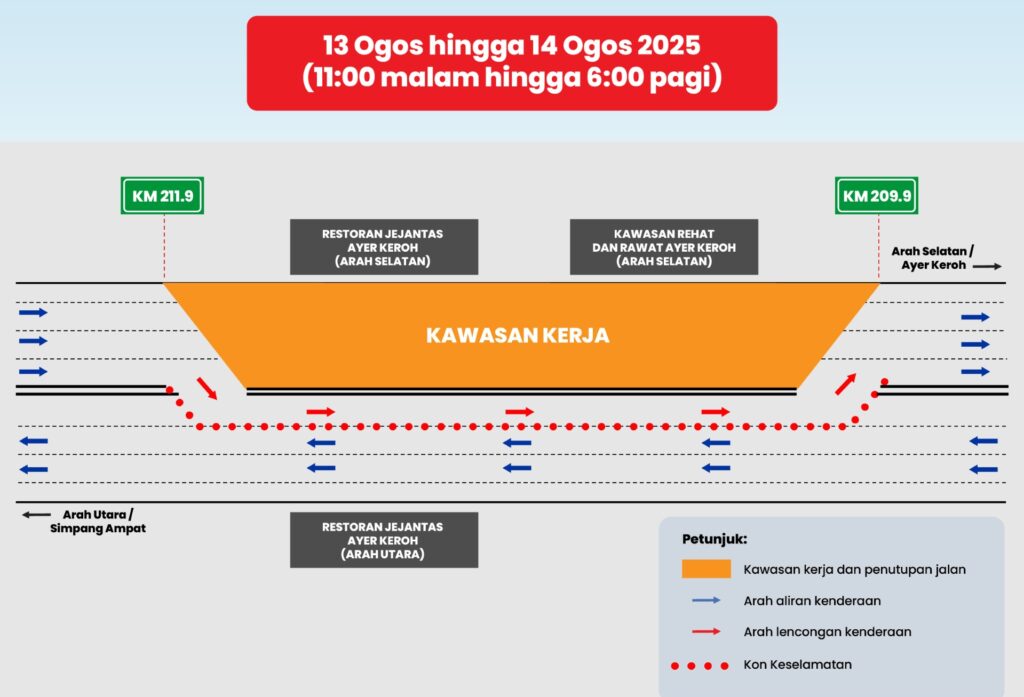 Infografik Penutupan Lorong Arah Selatan Bound Closure Bagi Kerja Kerja Pemasangan VMS di KM 210.4 Arah Selatan BM e1755058541394