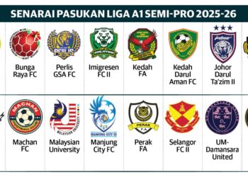 Pasukan yang bertanding dalam Liga A1 Semi Pro musim ini. - GRAFIK UTUSAN MALAYSIA