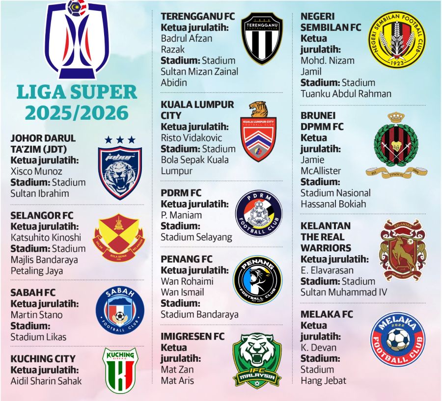 Naib juara Liga Super curi tumpuan