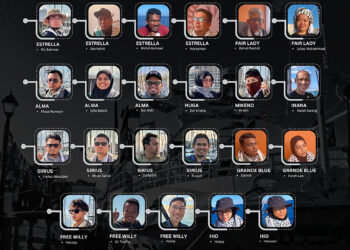 RAKYAT Malaysia menyer­tai misi kemanusiaan Global Sumud Flotilla.