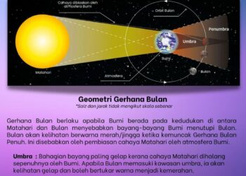 Fenomena gerhana bulan penuh Selasa ini, malam 14 Ramadan. - MYSA