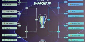 Gambar ini memaparkan skrin yang menayangkan keputusan undian pusingan 16 terbaik, suku akhir dan separuh akhir Liga Juara-Juara Eropah (UCL) musim 2025-2026 yang berlangsung di House of European Football, Nyon, Switzerland, semalam. - AFP