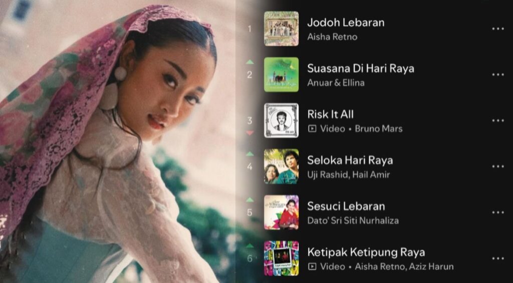 Lepas tarawih selalu doa- Aisha Retno dominasi carta platform penstriman