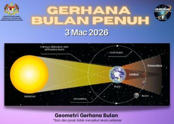 Gerhana bulan fasa separa (U1) bermula pada jam 5.50 petang dan seterusnya memasuki fasa penuh (U2) pada 7.04 petang dengan kemuncak gerhana (GE) pada 7.33 malam