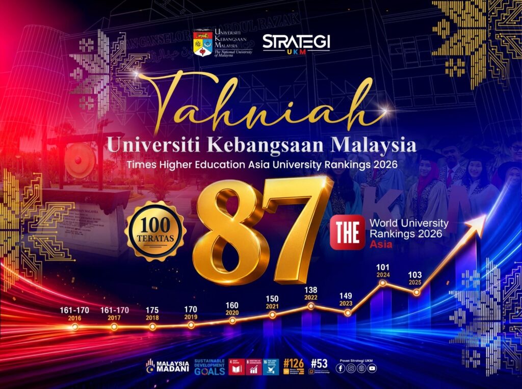 UKM tembus 100 terbaik Asia, TEKAD 57 jadi taruhan