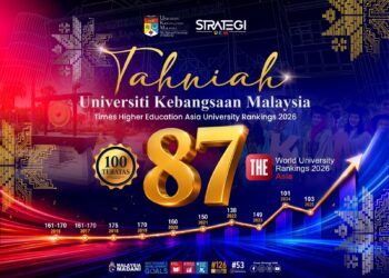 UKM kini dalam kelompok 100 universiti terbaik Asia menerusi penarafan berprestij tersebut.