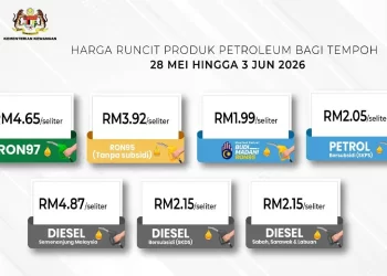 Harga petrol RON97 dan RON95 tanpa subsidi masing-masing diturunkan bermula esok sehingga 3 Jun ini. - Gambar/ Facebook Kementerian Kewangan