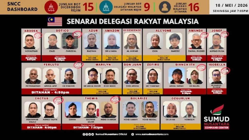 Israel seksa aktivis GSF, direnjat elektrik, patah rusuk