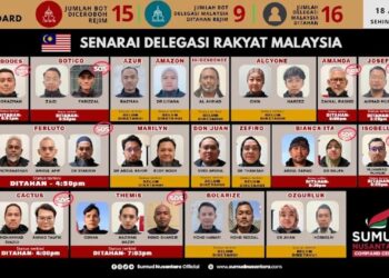 SENARAI delegasi rakyat Malaysia yang menyertai misi Global Sumud Flotilla (GSF) 2.0 - GAMBAR FACEBOOK SUMUD NUSANTARA OFFICIAL