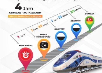PENGOPERASIAN perkhidmatan Laluan Rel Pantai Timur (ECRL) dijangka menghubungkan Kota Bharu dengan Gombak dalam tempoh empat jam berbanding sekitar tujuh jam jika menggunakan jalan raya.