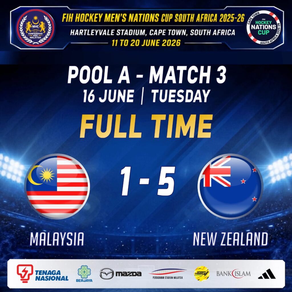 Malaysia's Speedy Tigers thrashed by New Zealand, out of Nations Cup