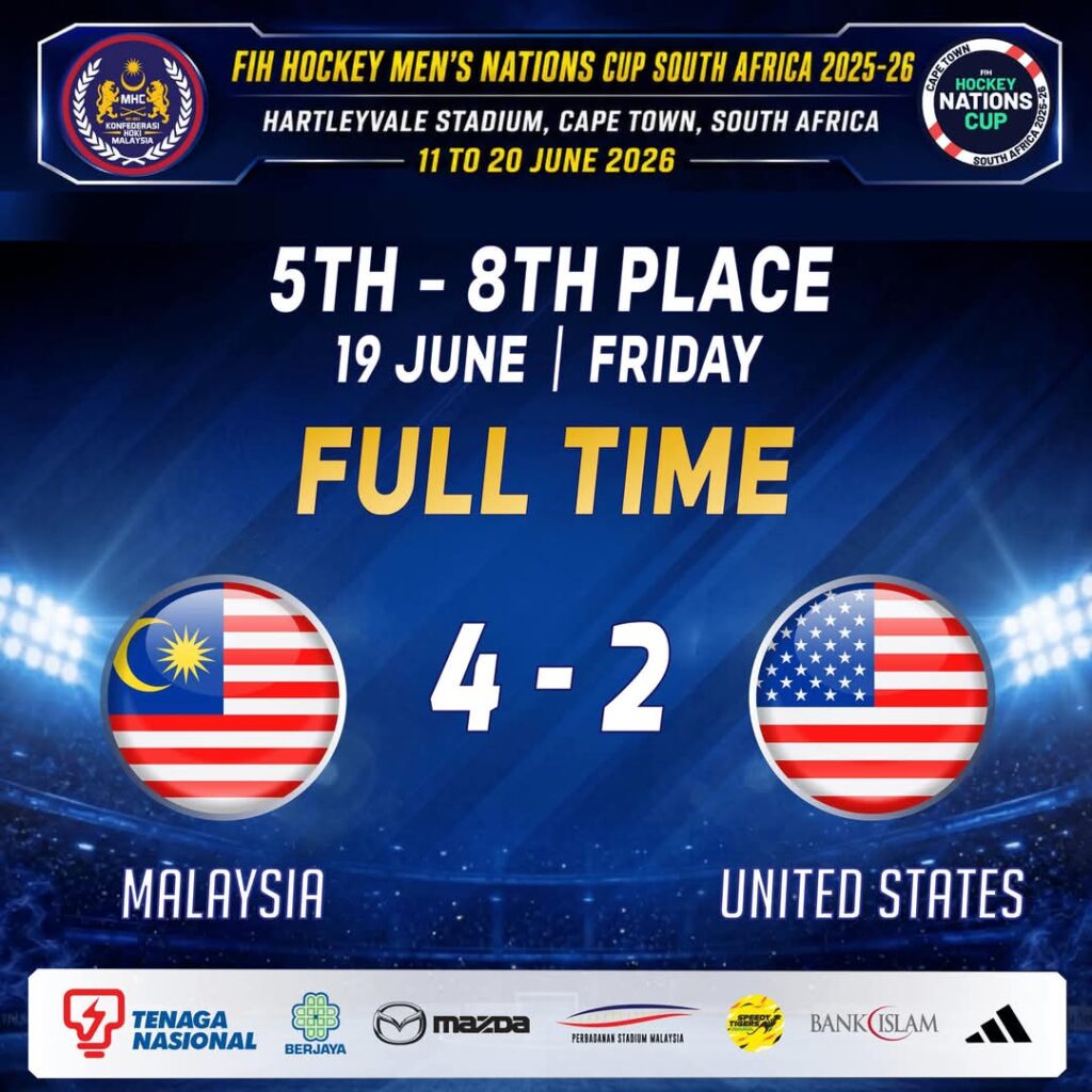 Malaysia Defeats USA 4-2 in Nations Cup Hockey Classification