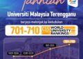 Universiti Malaysia Terengganu (UMT) mencatat satu lagi pencapaian membanggakan apabila melonjak ke kedudukan 701 – 710 universiti terbaik dunia dalam QS World University Rankings (QS WUR) 2027