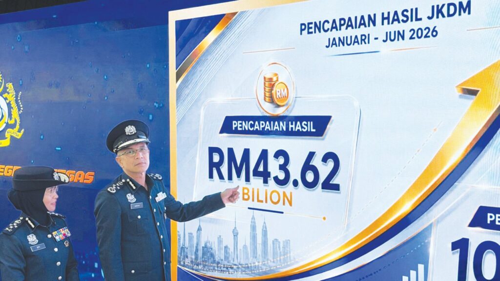 Customs Dept Collects RM43.62 Billion in 6 Months