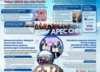 MALAYSIA mencatatkan lebih 21 juta ketibaan pelawat antarabangsa pada separuh pertama 2026, meningkat 2.5 peratus berbanding tempoh sama tahun lalu.