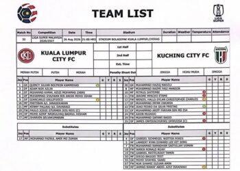 Senarai pemain bagi aksi KL City berdepan Kuching City, malam ini.