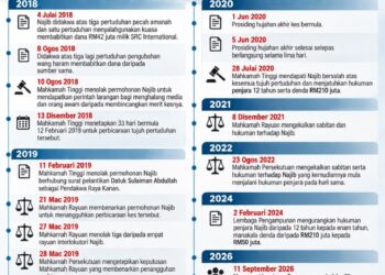 Kronologi kes SRC Najib Razak