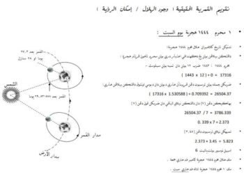 TANGKAP layar yang menunjukkan kiraan Taqwim Qamari Hijri Wujud al-Hilal dan Imka al-Rukyah bagi penetapan 1 Muharam 1444. - Ihsan Hanafiah Abdul Razak