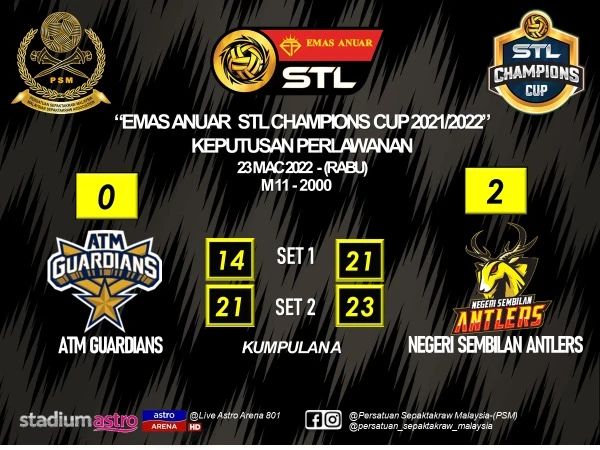 Kedudukan liga juara-juara