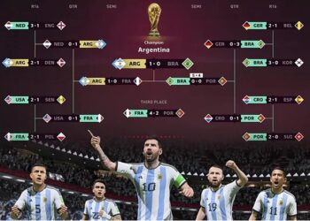 DALAM perlawanan simulasi yang dianjurkan oleh EA Sports menggunakan FIFA 23, Argentina muncul juara Piala Dunia 2022 dan Lionel Messi memenangi Kasut Emas, penjaring terbanyak.