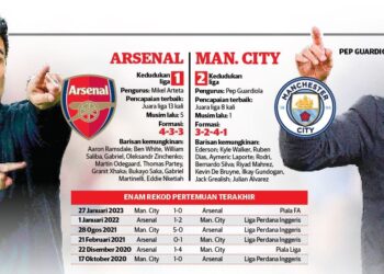 PERCATURAN Mikel Arteta dan Pep Guardiola akan menentukan nasib pasukan mereka.